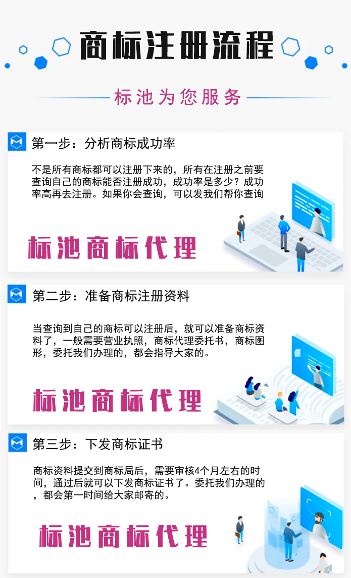 商标怎么注册成功率最高