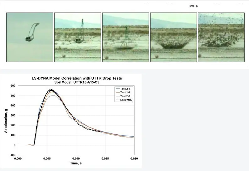 eev空投试验的连续照片，下为三次测试测得的撞击过载-时间曲线尽管在包括