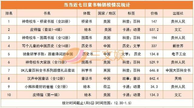 “小黄人”被侵权涉案2亿元,孩之宝将开主题公园 | 少儿周刊