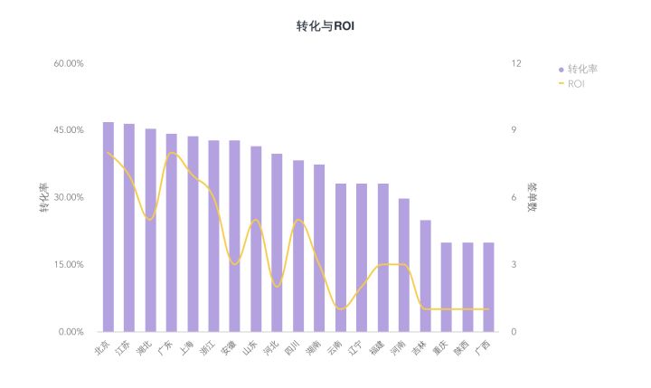 sem 数据分析,sem数据分析是什么意思