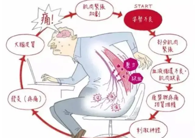 治疗足底筋膜炎的偏方