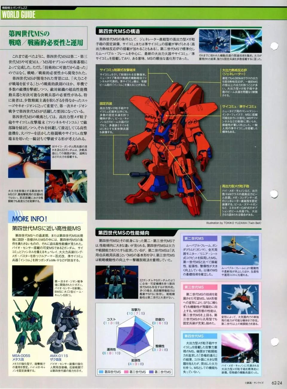 【一曰acg】新高达战记超百科 第62期 msz-010 zz高达 捷多·亚西塔