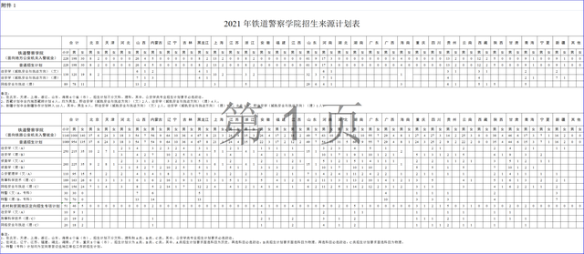 铁道警察学院2021年招生章程