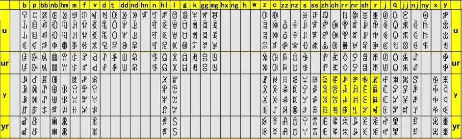 学彝语的小伙伴们看这里~2021.11.05更新