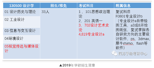 【视觉传达方案考研】湖南大学视觉传达考研攻略院校解析插图6 【视觉传达方案考研】湖南大学视觉传达考研攻略院校解析插图6