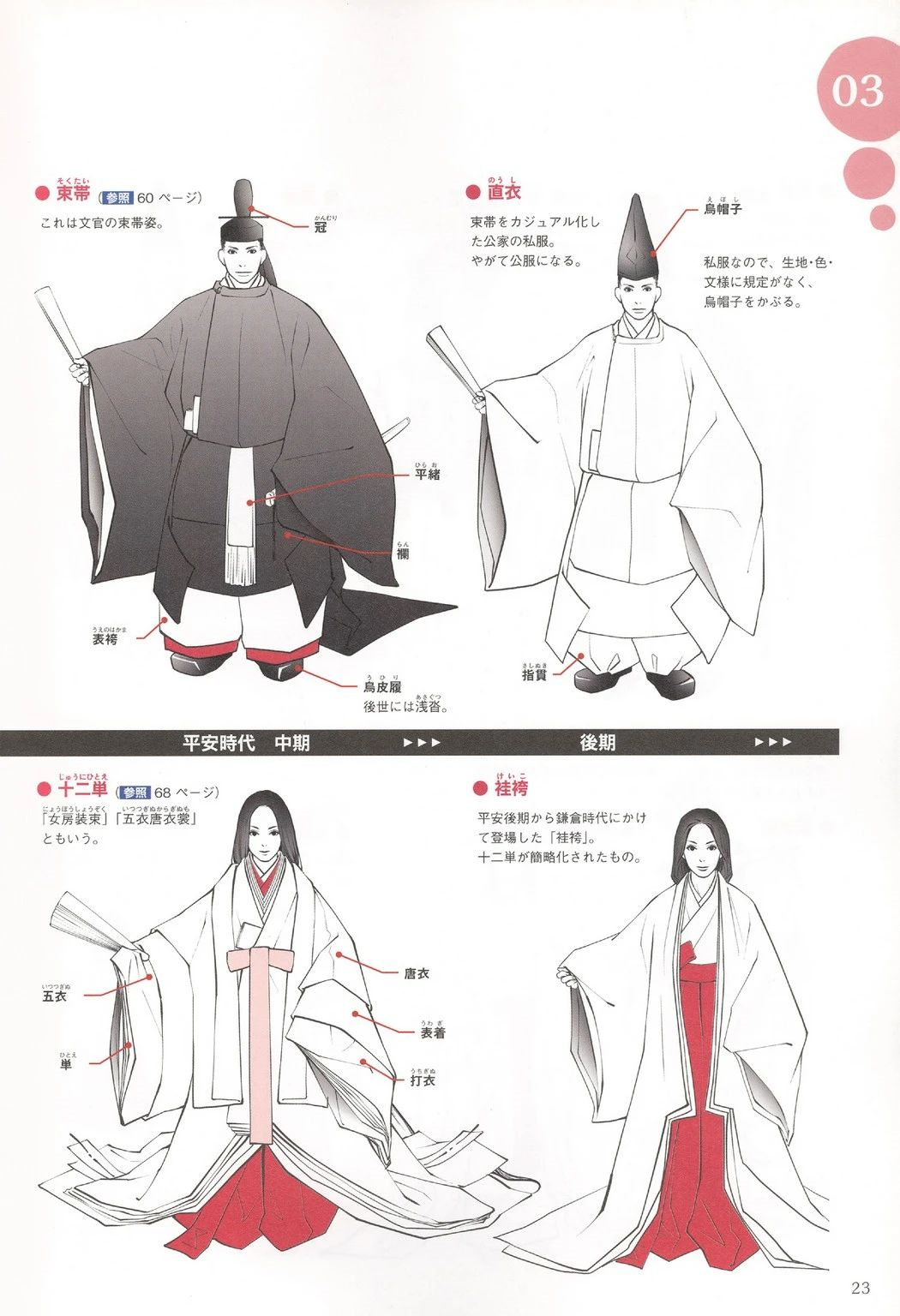 【绘画素材】160p日系插画/漫画线稿/和服 /服饰参考素材