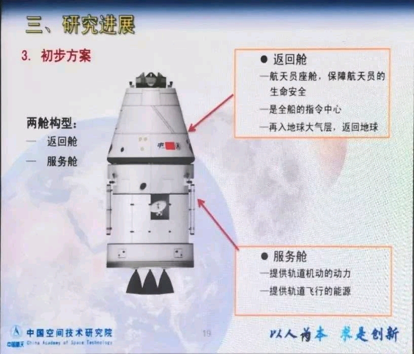 神舟飞船结构图