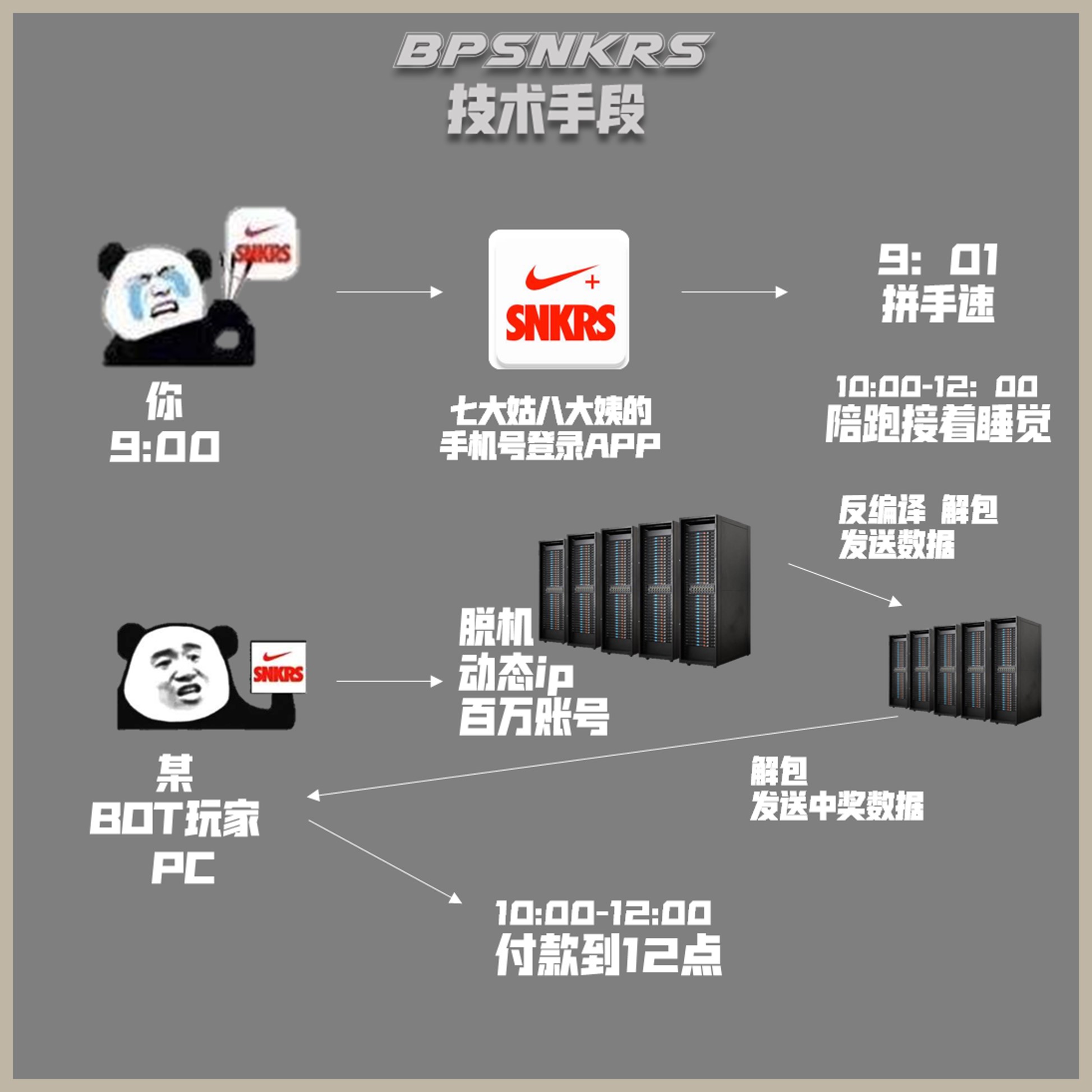 马克说如何原价买aj身为程序员告诉你snkrs抽签的真正秘密