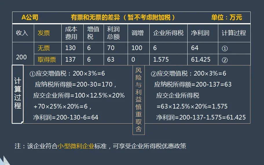 金税四期15个功能解读及40个自查要点