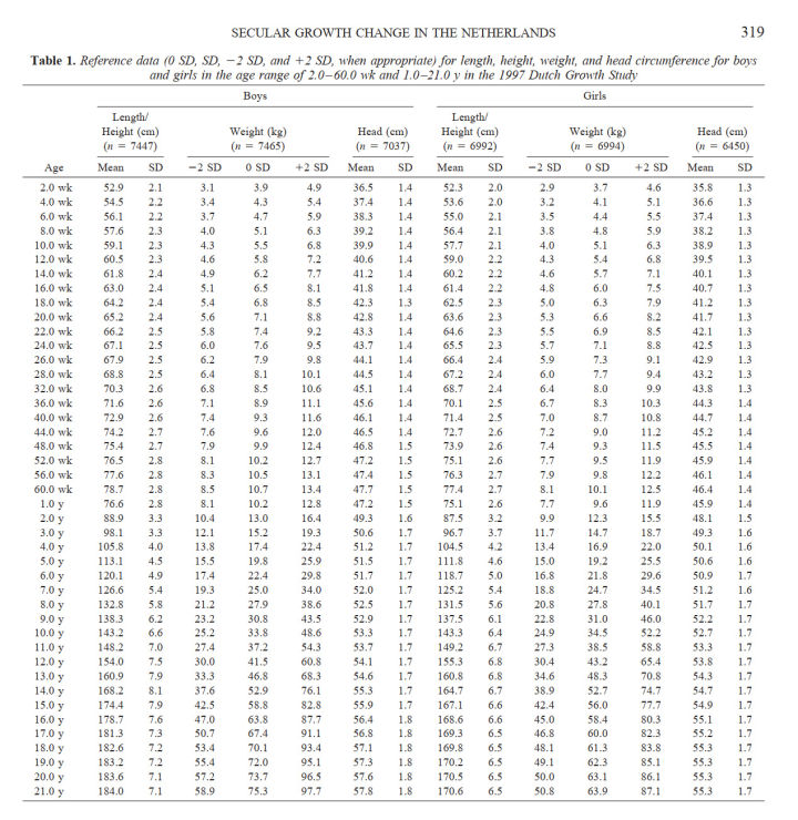 中国的中国的人口的半身_中国人口图片(2)