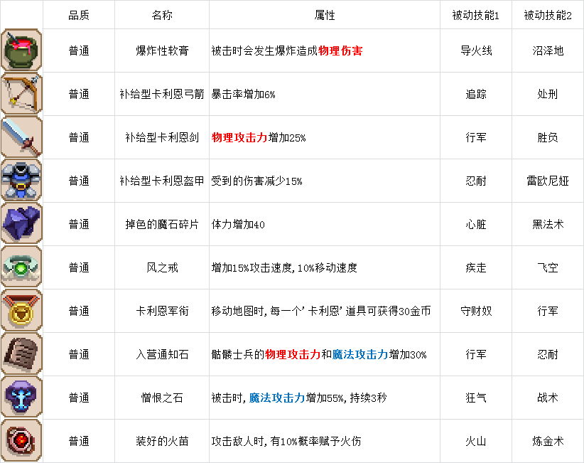 小骨英雄杀手skultheheroslayer装备篇