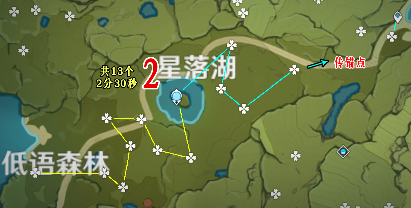 原神1.4 甜甜花 360个 位置路线(蒙德地区)