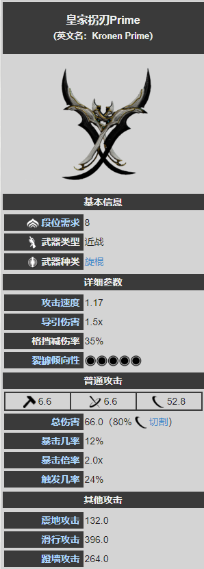 aike丨战甲神兵武器介绍皇家拐刃prime