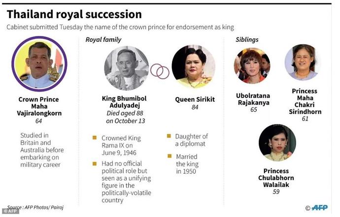泰国王室的情史,比狗血泰剧还要狗血奇葩