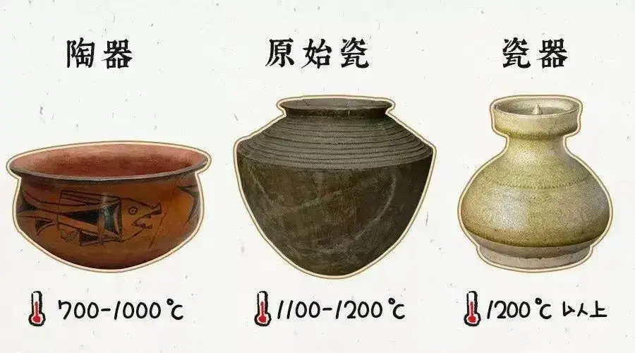陶器和瓷器有什么区别如何检验