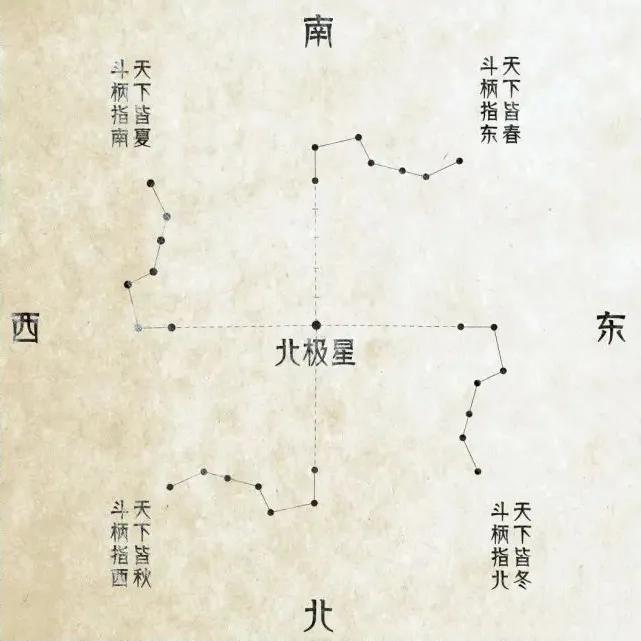 北斗七星