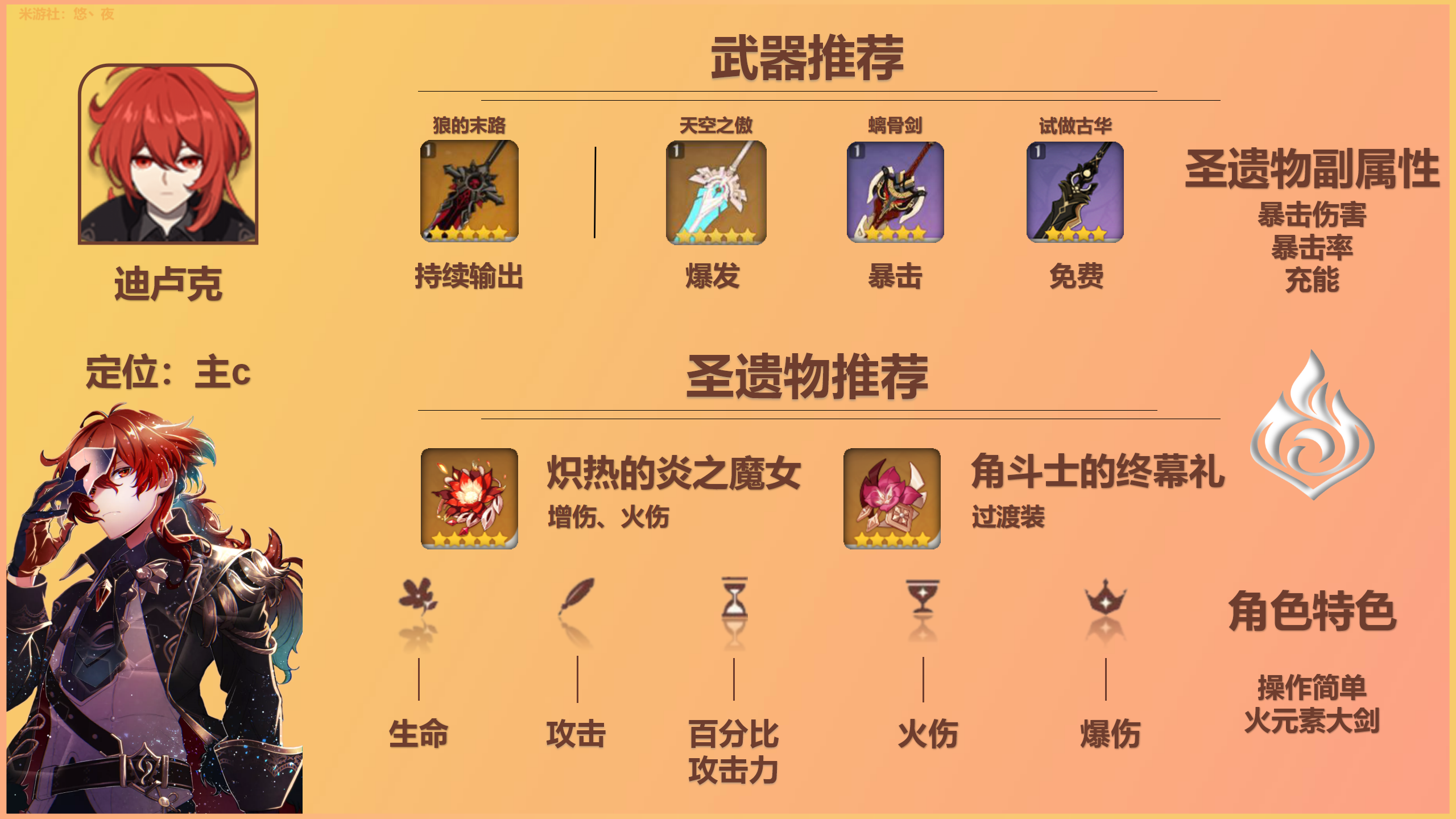 【v1.1攻略】全角色圣遗物,武器推荐