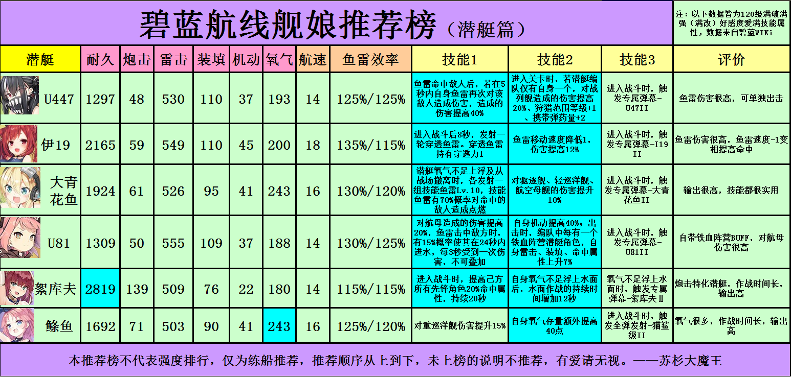 我们的目标是星辰大海!—碧蓝航线舰娘推荐榜