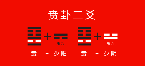 易经 第二十二卦 贲卦