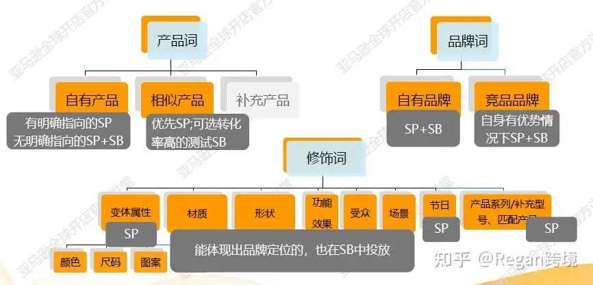深度好文-亚马逊关键词的获取与关键词矩阵