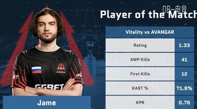 csgo:jame成为上半年最佳狙击手
