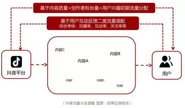 抖音广告投放过程中能否实现中途停止？