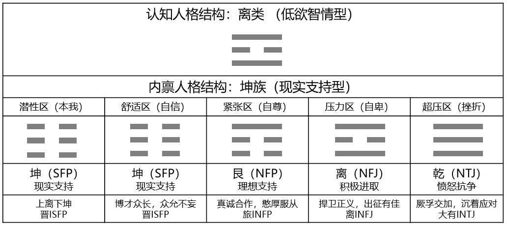 晋isfp在不同情绪区的特点