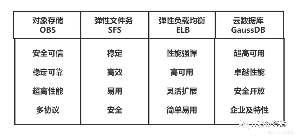 如何理解应用服务器安全组别的作用与重要性？