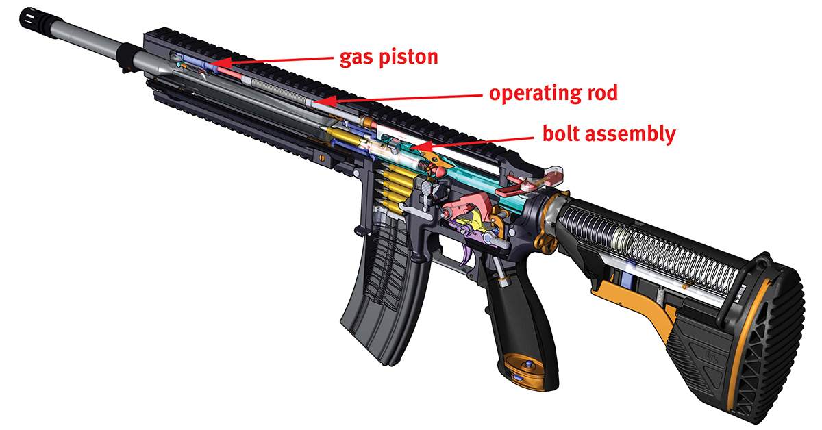 科技 人文历史 科普介绍现役经典ar rifle (6)——hk 416d cag 枪内的