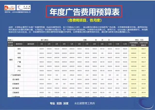 ，十年老会计熬夜整理，真的好用年月预算费用分析表年度广告费用预算表