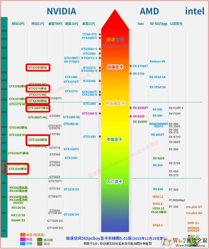 机械硬盘速度要远远慢于固态硬盘 ,要主要看电脑主要参数里关于硬盘