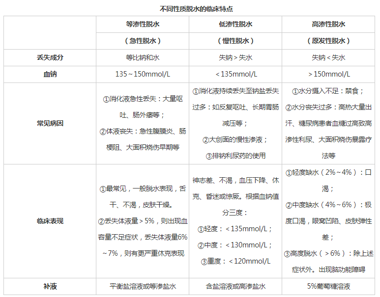 备考干货 | 临床学资料:水钠代谢紊乱和钾代谢紊乱