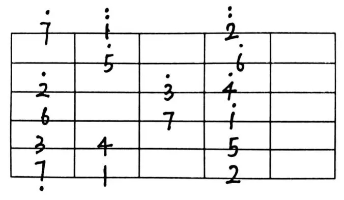 称为mi型音阶: (2)以5为起点开始的音阶,称为sol型音阶: (3)以6 为