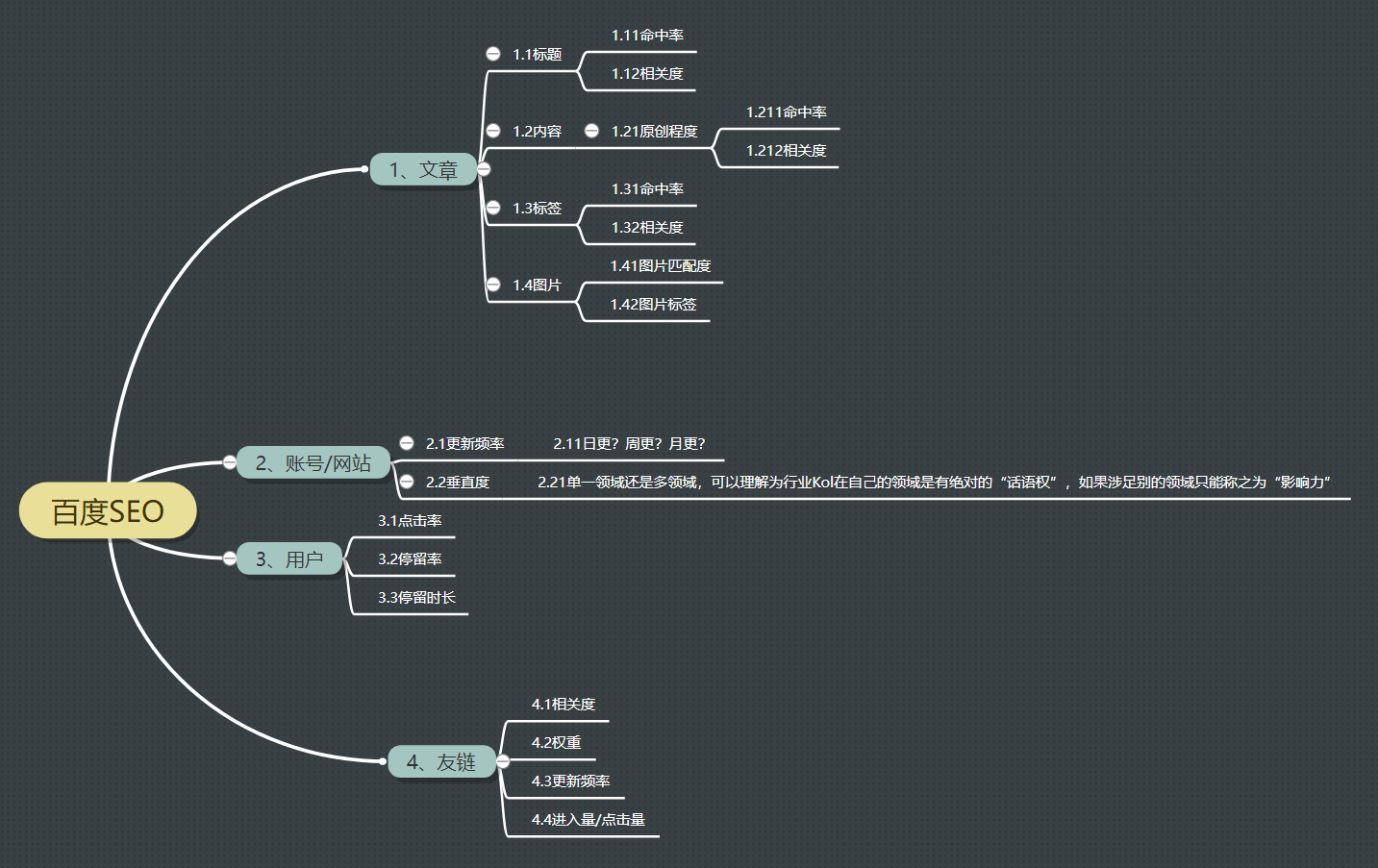 抖音seo是什么?怎么做?