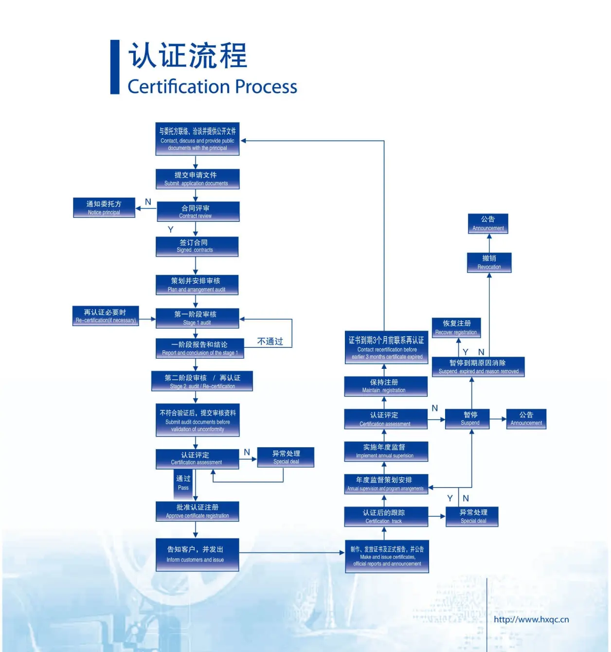 审核、管理体系培训等相关业务。那么想找该机构做认证要走什么流程呢？好了，以上就是证果果今天分享的内容