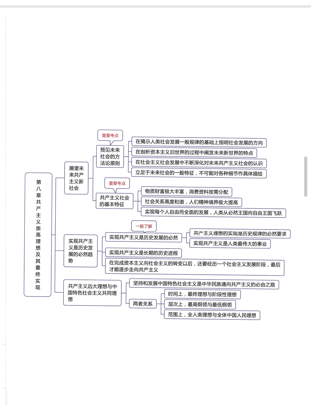 考研政治马原思维导图