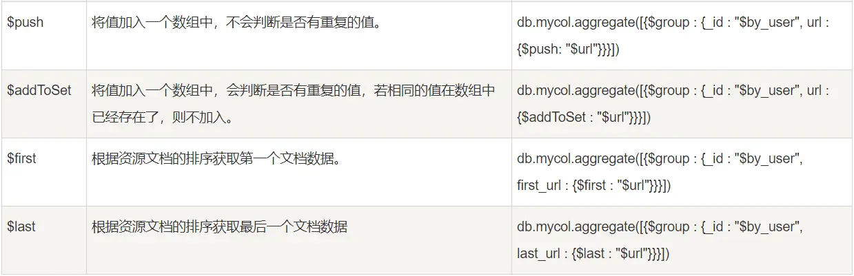 mongorepository根据方法名的约定自动生成更新语句  第1张