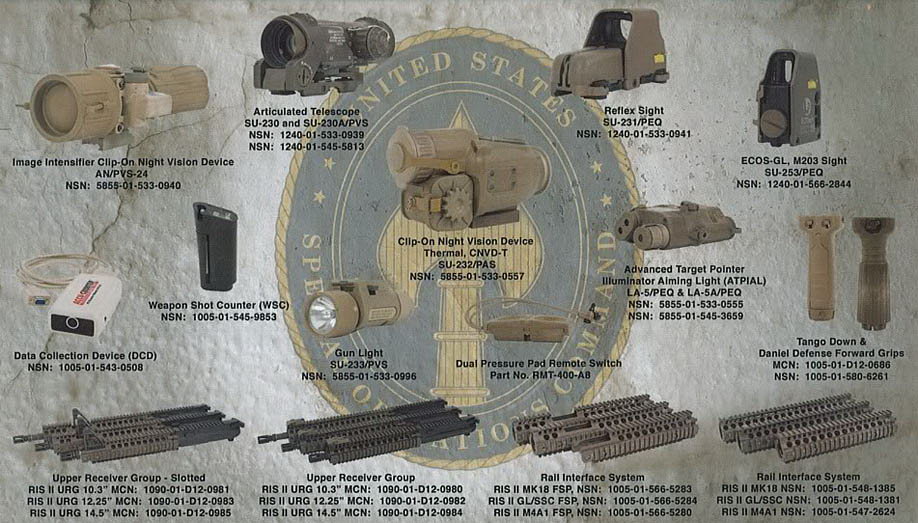sopmod block2套件中的所有配件,其中ris护木是非常重要的一环.