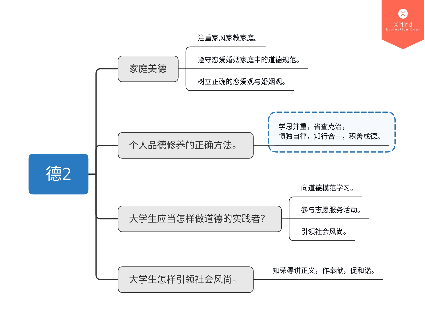 大学思修思维导图