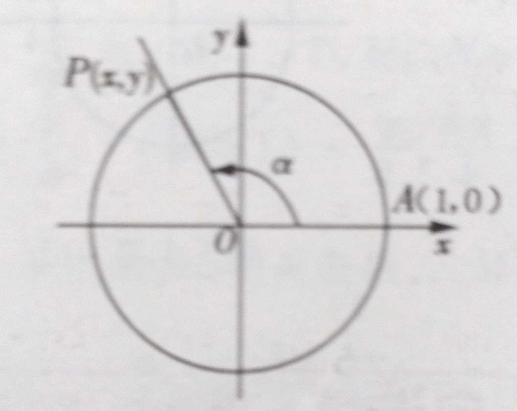 单位圆与三角函数