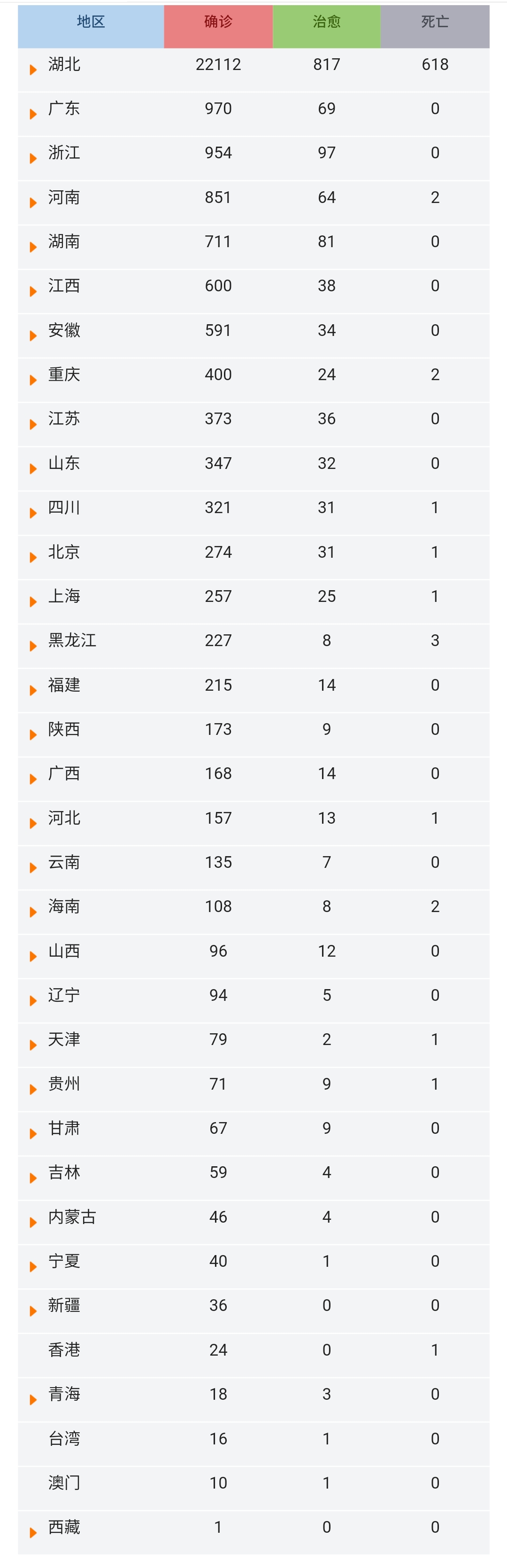 国内疫情数据表格