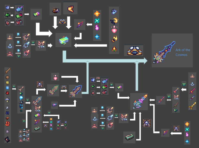 〔terraria〕自制灾厄模组后期武器制作合成表(1)