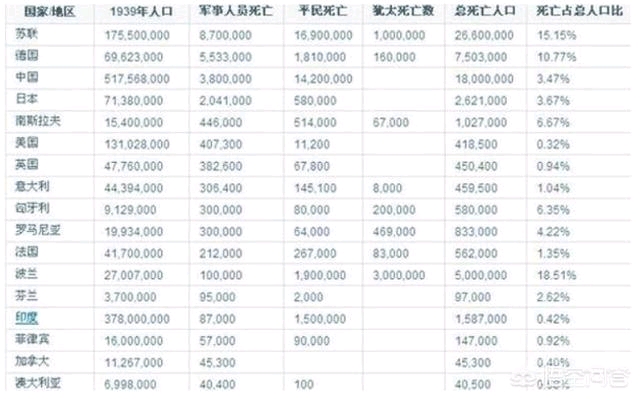 二战后苏联gdp排名_二战后苏联全线超越美国, GDP超过7500亿美元, 却开始发展这种行业(2)