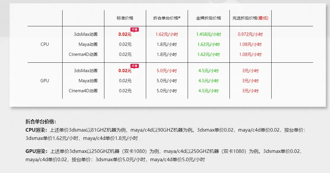 GPU云计算主机优惠_GPU计算型