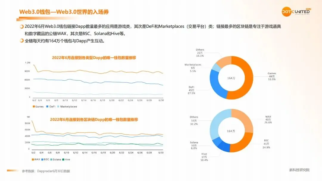 2022年4月Web服务器调查报告最新发布！  第1张