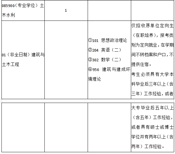 085900（专业学位） 土木水利1人01（非全日制）建筑与土木工程 ①101 思想政