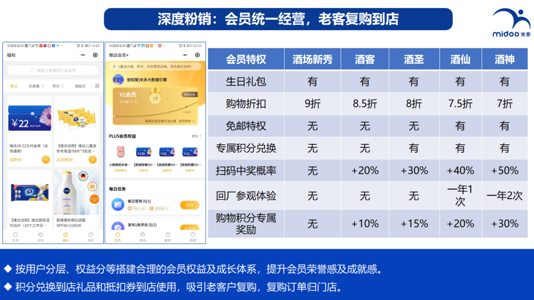 会员售卖平台是什么
