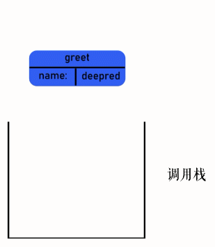 简单易懂的现代魔法递归