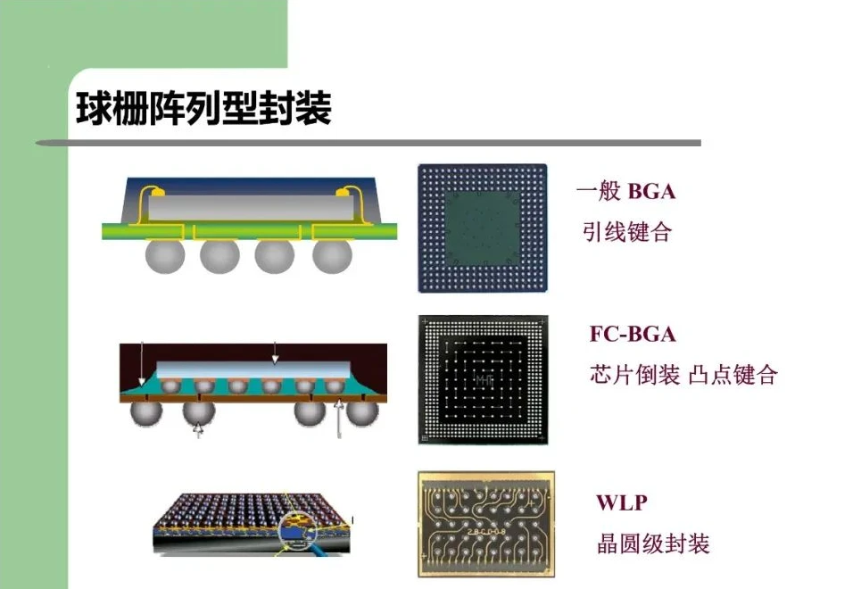 Bga Bga Socket