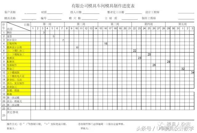 模具设计制造流程及其模具车间模具制作进度表